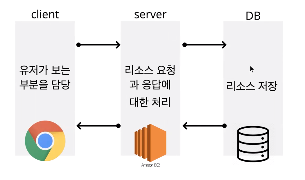 스크린샷 2019-12-02 오전 11.35.19.png
